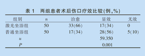 医院临床文献-激光坐浴配红外线照射对痔疮术后伤口疗效的观察